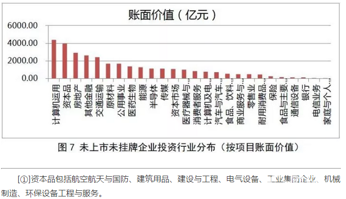 私募基金發布報告：發揮直接投資功能 服務經濟轉型升級