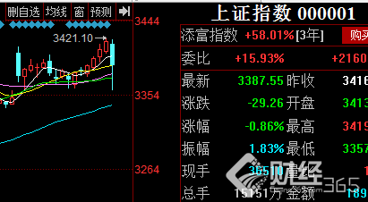 早盤A股殺跌六大原因