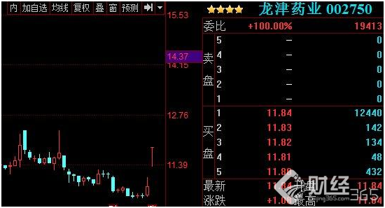 360借殼上市引爆網絡安全股，它們是下一個“360江南嘉捷”