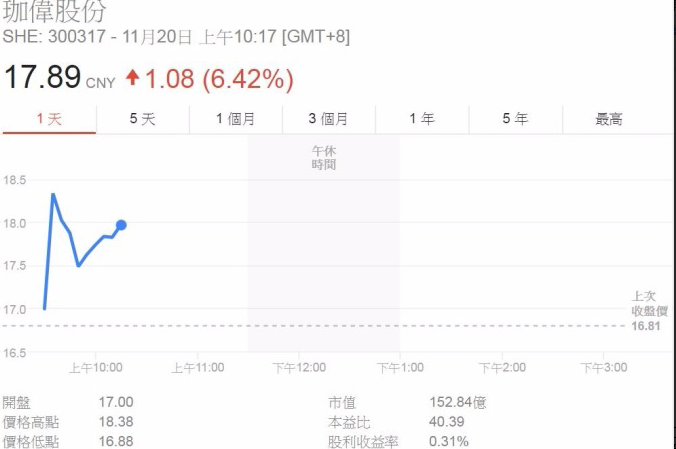 固態電池充電1分鐘跑800公里這幾檔A股值得關注