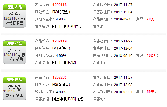 招商銀行在售理財(cái)