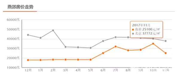 燕郊暴跌南京搶房，誰是房價真相？