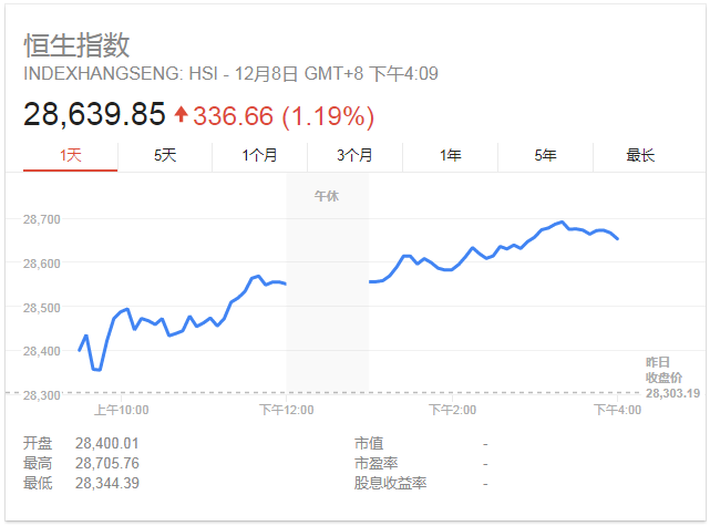 港股恒生指數走勢資料圖