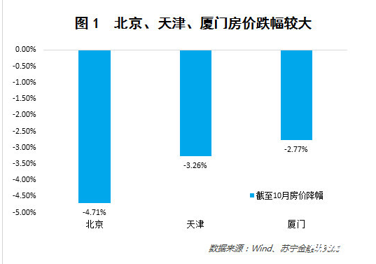 分析統(tǒng)計(jì)局?jǐn)?shù)據(jù)：
