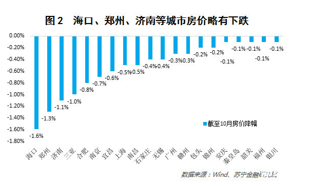 分析統(tǒng)計(jì)局?jǐn)?shù)據(jù)