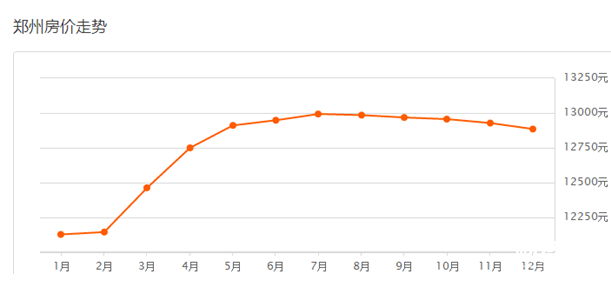 鄭州二手房?jī)r(jià)是多少