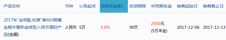 農(nóng)業(yè)銀行在售理財(cái)