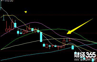如何炒股票新手入門