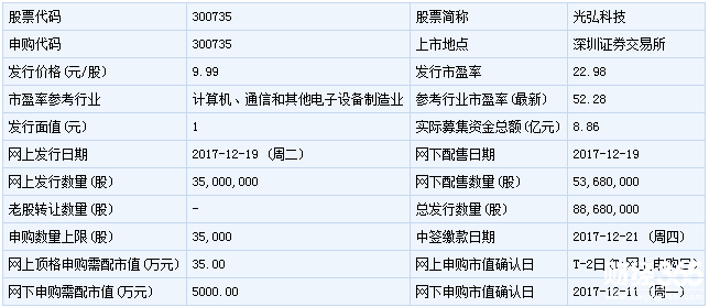 明日新股申購一覽 明日新股申購一覽