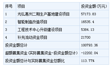明日新股申購一覽 明日新股申購一覽