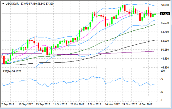 美國(guó)原油期貨資料圖