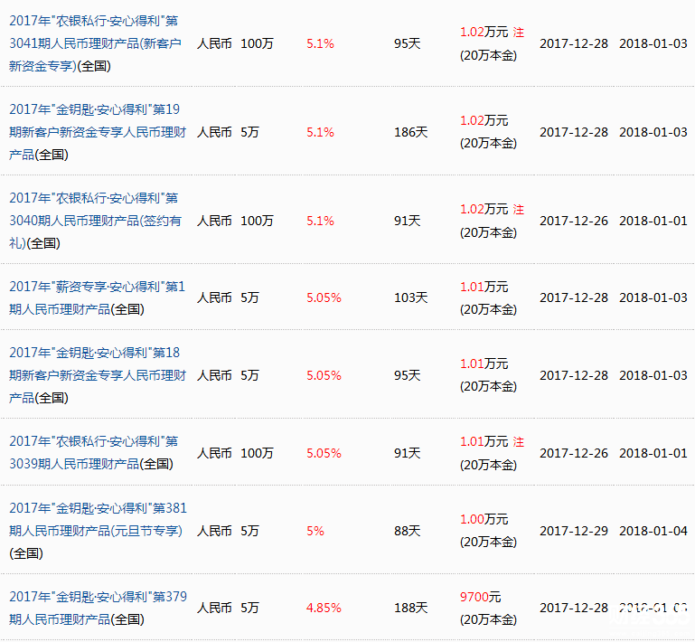 農業銀行理財產品