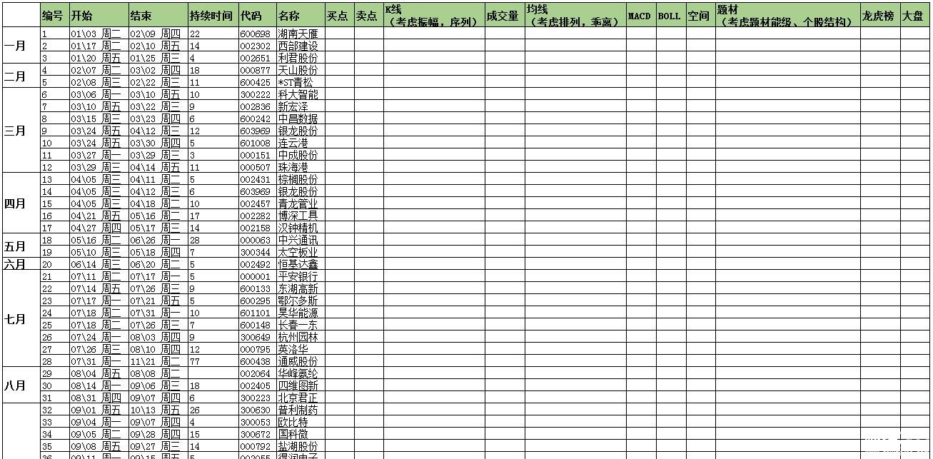 股票市場資料圖