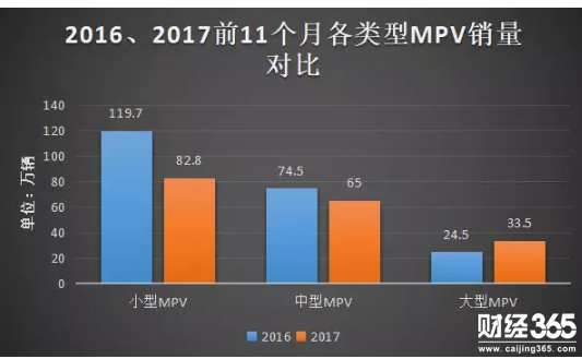 耐人尋味的MPV市場