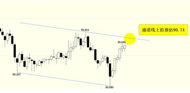金呈鴻：1月17日黃金日內爆點在傍晚六點，歐美盤全面解