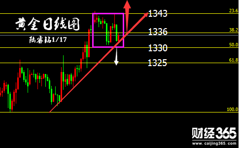 陸睿銘:黃金高位洗盤故技重施，倫敦金多頭如何自救