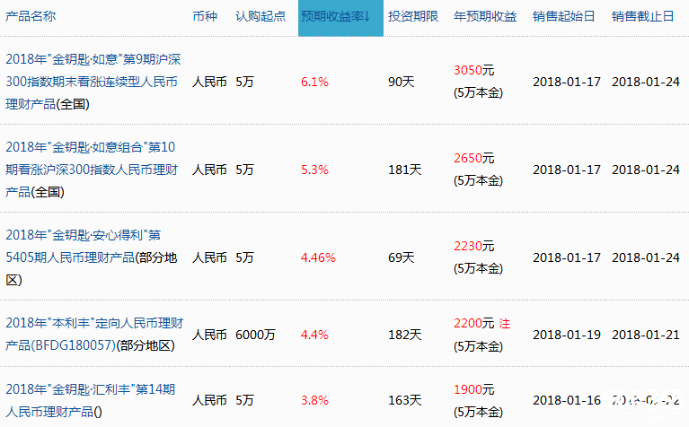農(nóng)行在售理財(cái)產(chǎn)