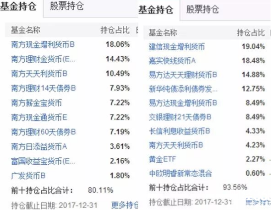 基金行情 基金行情