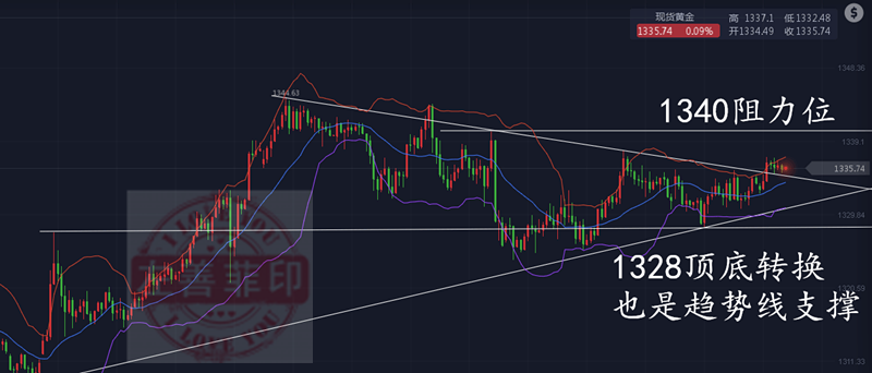 黃金投資平臺,如何投資黃金,投資黃金怎么樣,黃金投資入門,怎么投資黃金
