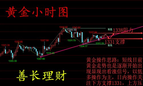 黃金投資平臺,如何投資黃金,投資黃金怎么樣,黃金投資入門,怎么投資黃金