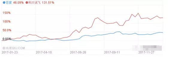 人工智能龍頭股
