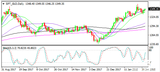 現貨黃金資料圖