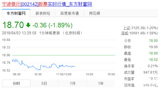 寧波銀行股票實時分析