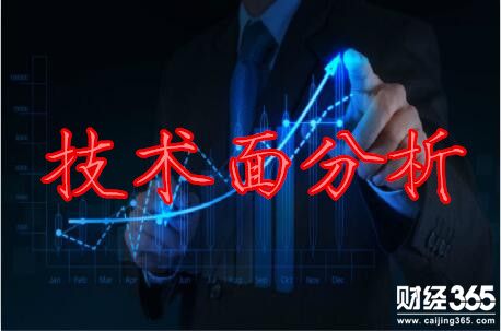 牛仁點金手：4.19黃金行情已醞釀多時，今天會抉擇出方向破位走單邊嗎