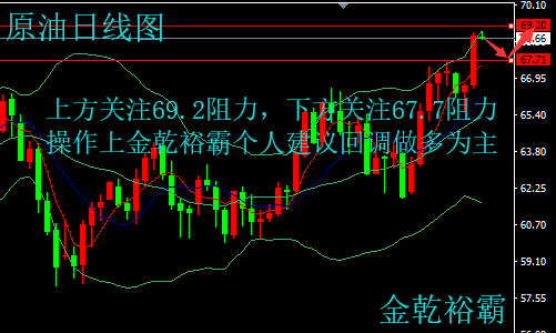 金乾裕霸：4.19市場聚焦初請數(shù)據(jù)，黃金原油今日操作建議附解套