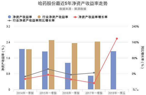 哈藥股份股票年報