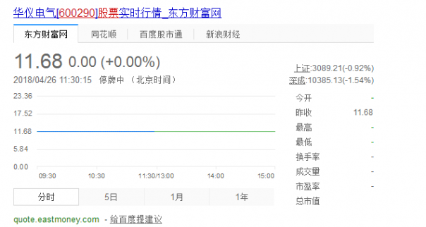 600290股票：華儀電氣股票實時行情及最新消息