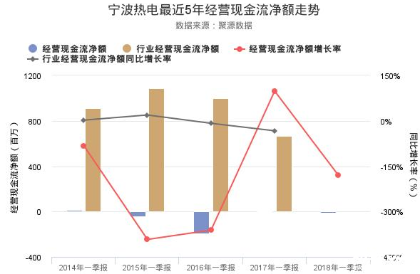 寧波熱電股票年報分析
