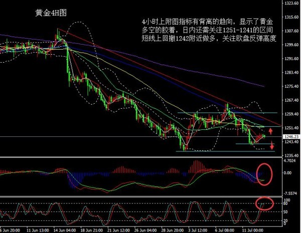 儲鑫雅：7.13周線收官，黃金震蕩依舊，晚間黃金原油走勢分析