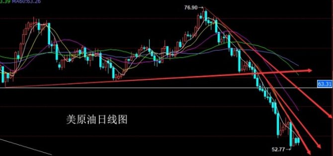 11.23美原油期貨原油SC1812操作建議