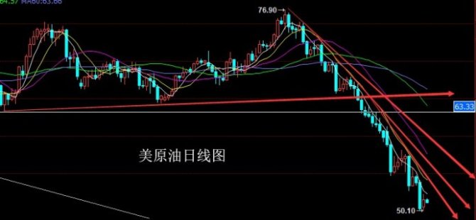 11.27美原油上海原油SC1812操作及建議