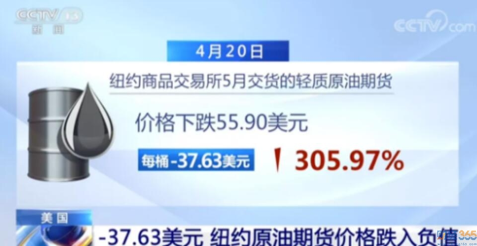 “負油價”割的居然是中國韭菜！