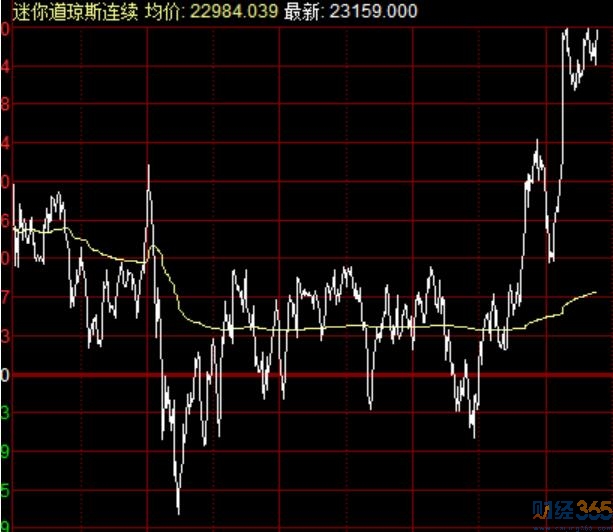 股票行情在線分析