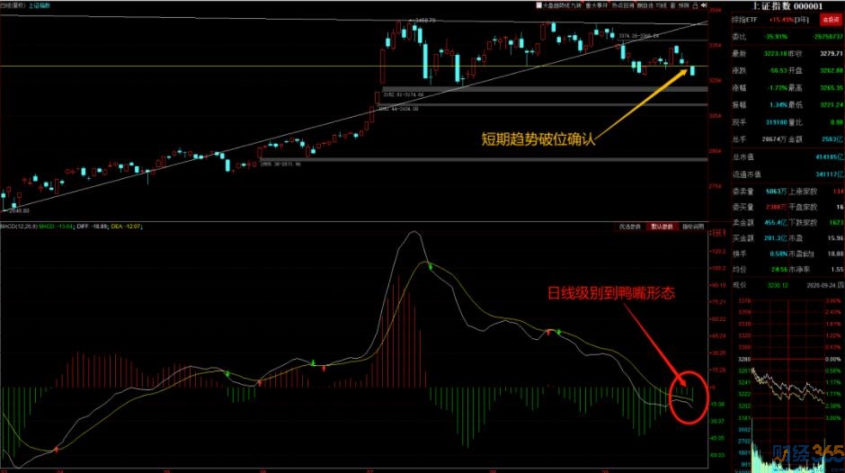 市場下跌原因及今日盤面重點