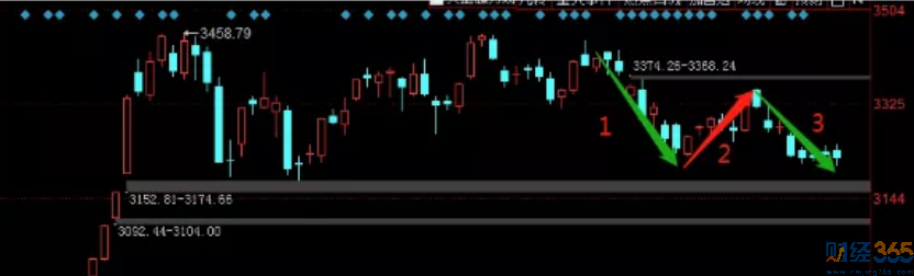 股市分析-九月收官 十月機會何在? 股市分析-九月收官 十月機會何在?