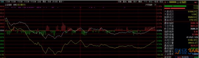 今日股市行情|2022股票怎么玩最新策略！